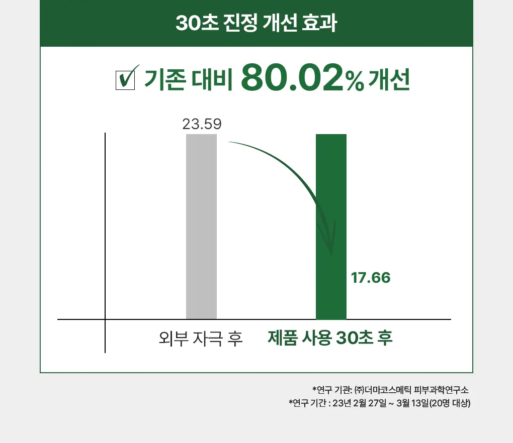 [단독기획] 메디힐 티트리 진정 수분 앰플 50ml+23ml 증정 기획 상세페이지 24